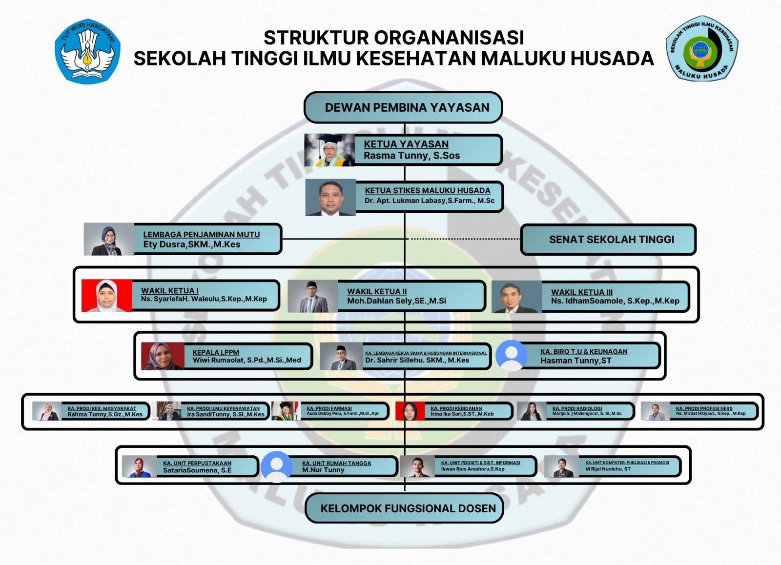 Bagan Struktur Organisasi
